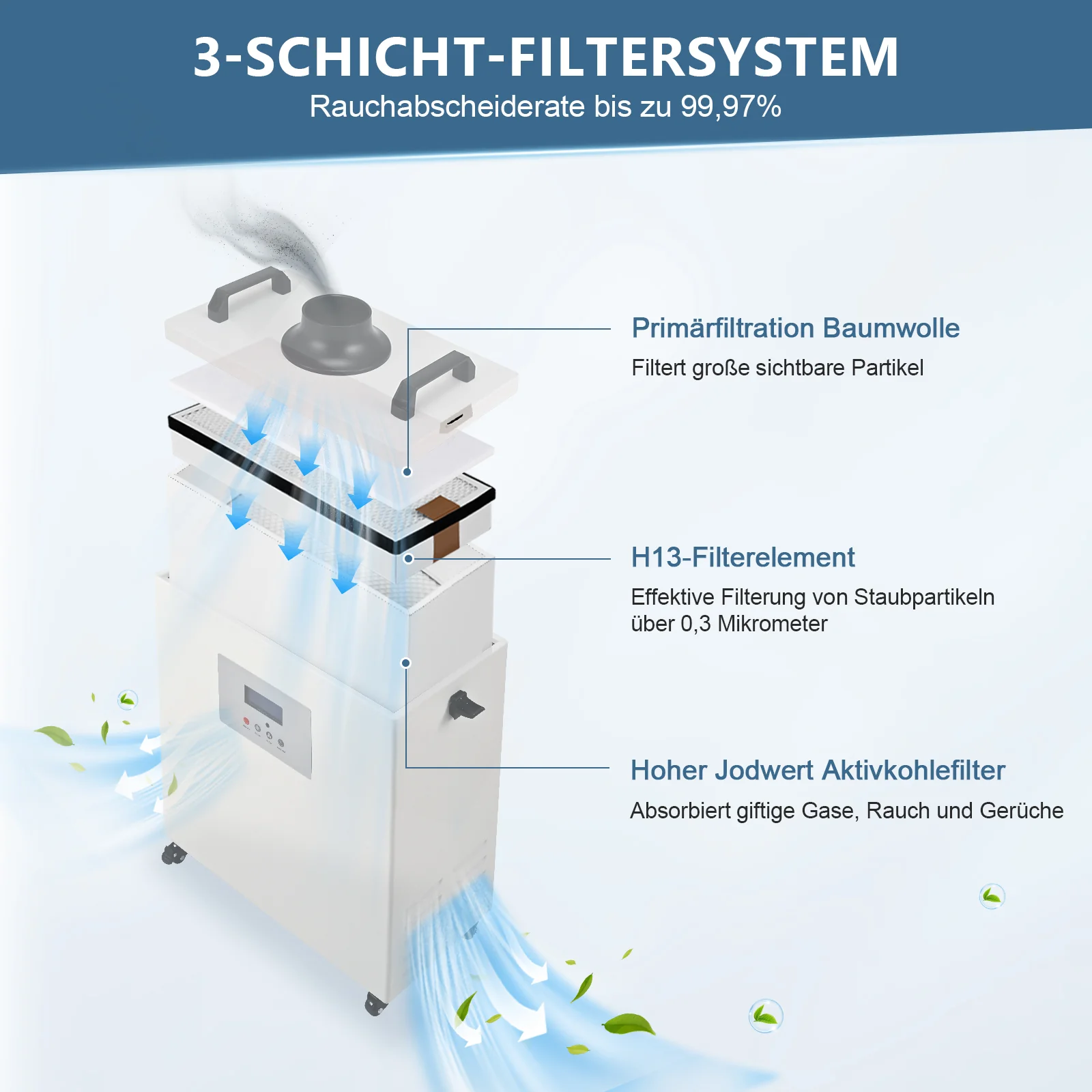 Monport 3-Schicht-Filterpatrone Satz für 220W Rauch Rauch Reiniger - Image 4