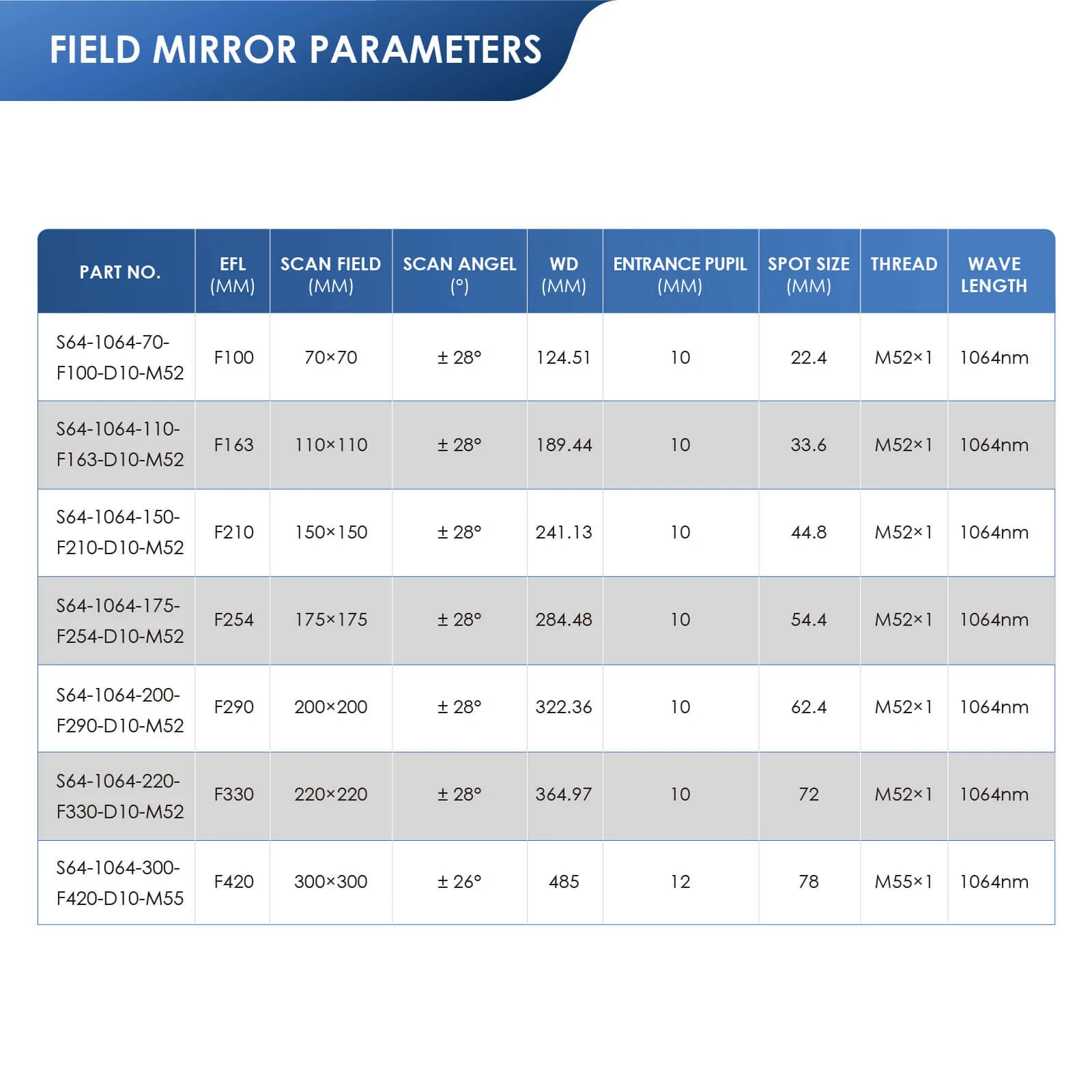 Monport F-theta M55 300 mm * 300 mm optisches Ersatz-Scanobjektiv für Faserlasergravierer - Image 10