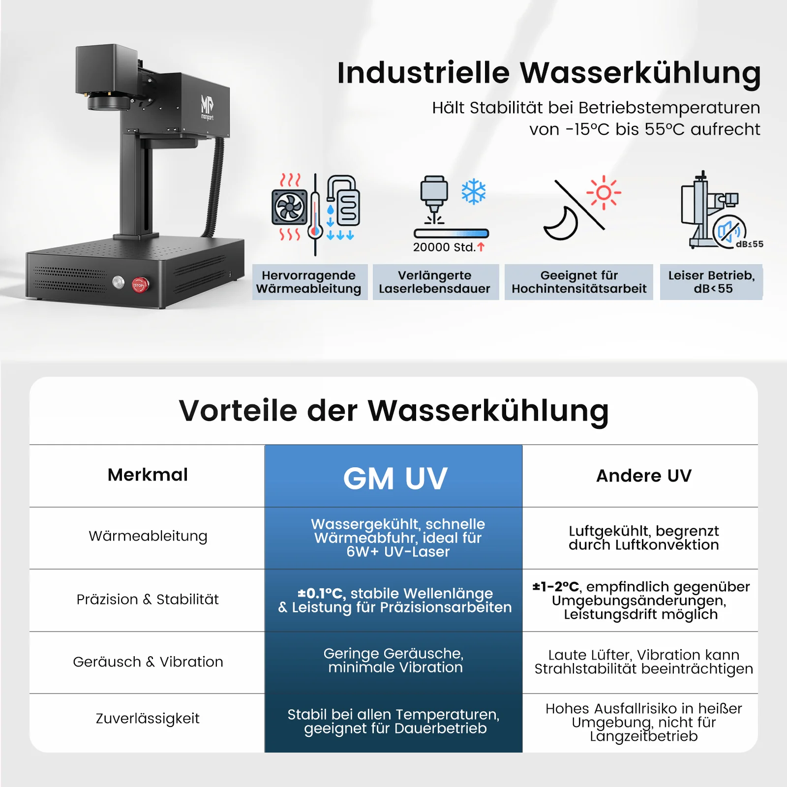 Monport 10W UV-Laser-Graviermaschine & Markiermaschine - Image 9