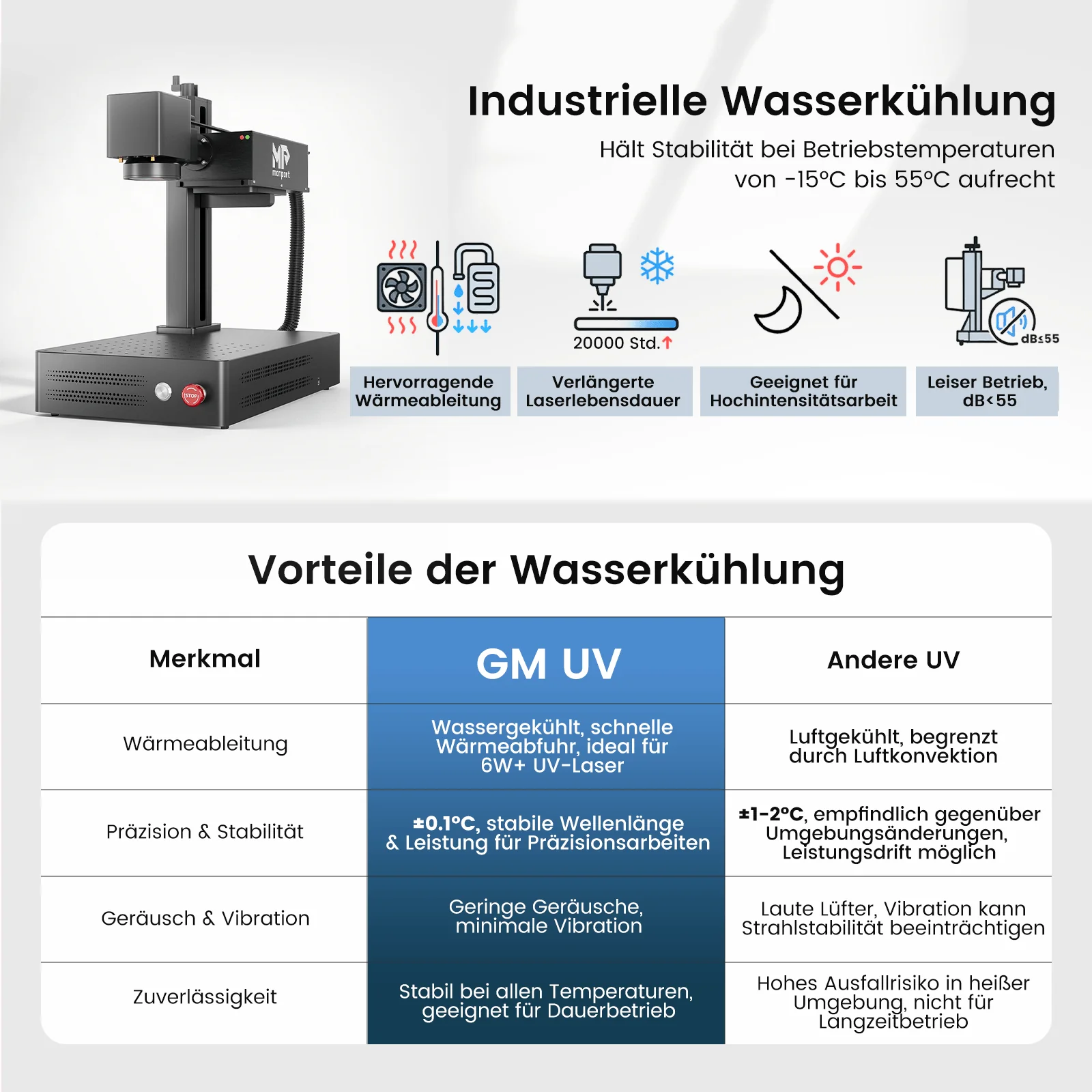 Monport 6W UV-Laser-Graviermaschine & Markiermaschine - Image 12