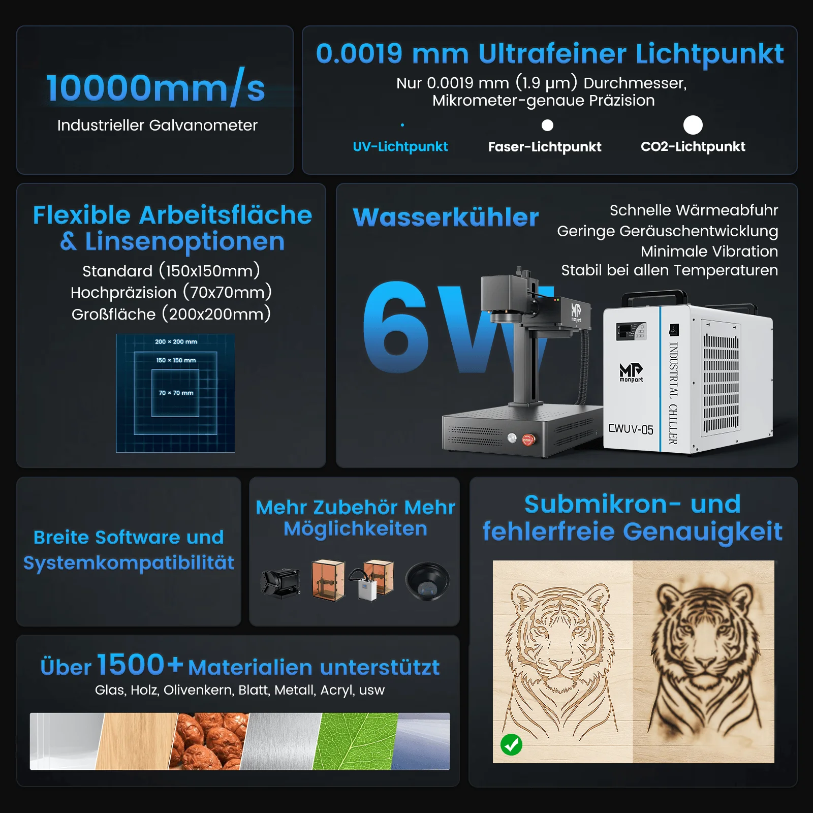 Monport 6W UV-Laser-Graviermaschine & Markiermaschine - Image 3