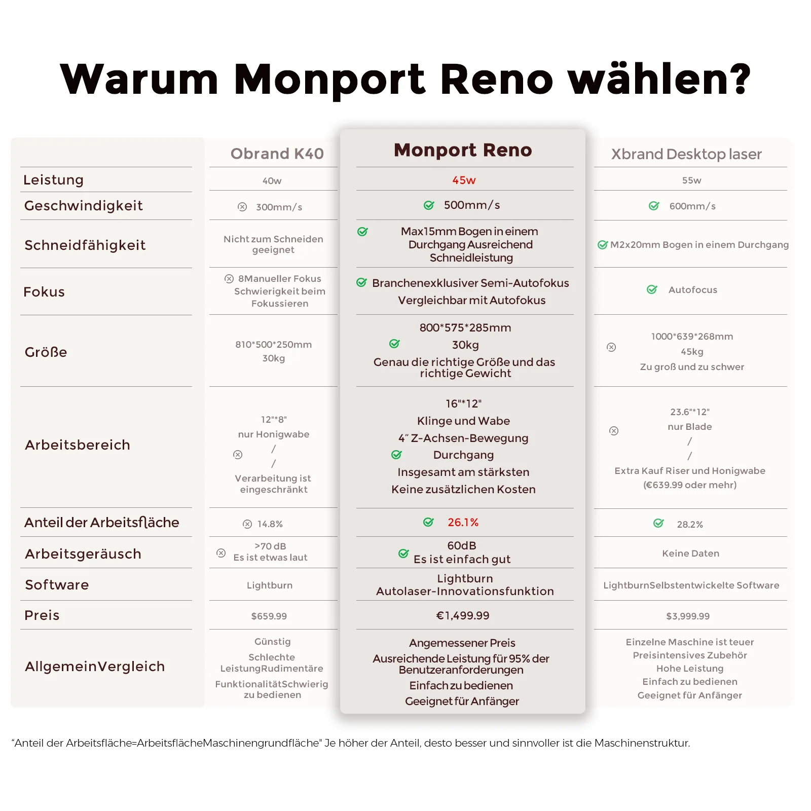 Monport Reno45 Pro 45W Desktop CO2-Lasergravierer und -schneider (16" x 12") mit brandneuem Assistierter Autofokus - Image 10
